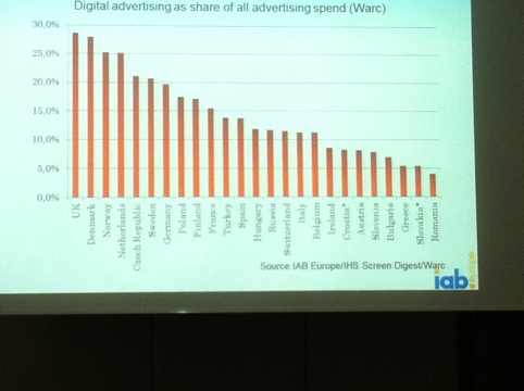 IAB Forum cifre din publicitatea online 20111005 102418 IAB Forum cifre din publicitatea online