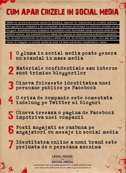 Cum apar crizele little Ofertă specială pentru oamenii din PR + un infografic