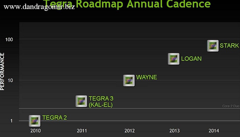 Nvidia Tegra roadmap roadmap 005 Nvidia Tegra 3 detalii oficiale