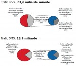 statistici ANCOM