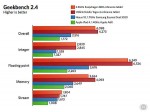 Geekbench - Snapdragon 800