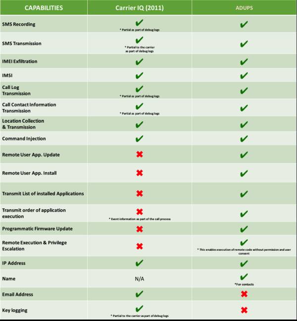 adups_security_analysis_figure1-min