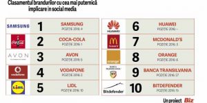 Top social brands 2017