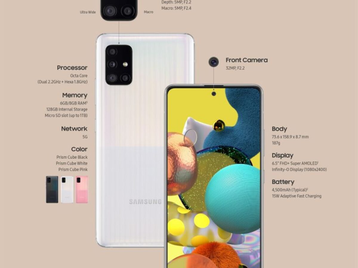 Samsung Galaxy A51 5G – cel mai ieftin cu tehnologie de ultimă
