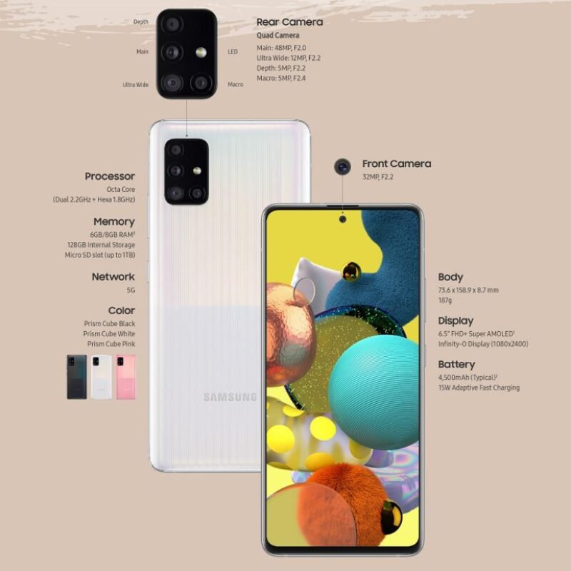 Samsung Galaxy A51 5G – cel mai ieftin cu tehnologie de ultimă