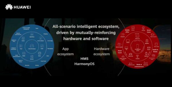 ecosistemul Huawei