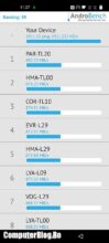 benchmark OnePlus Nord 2 5G