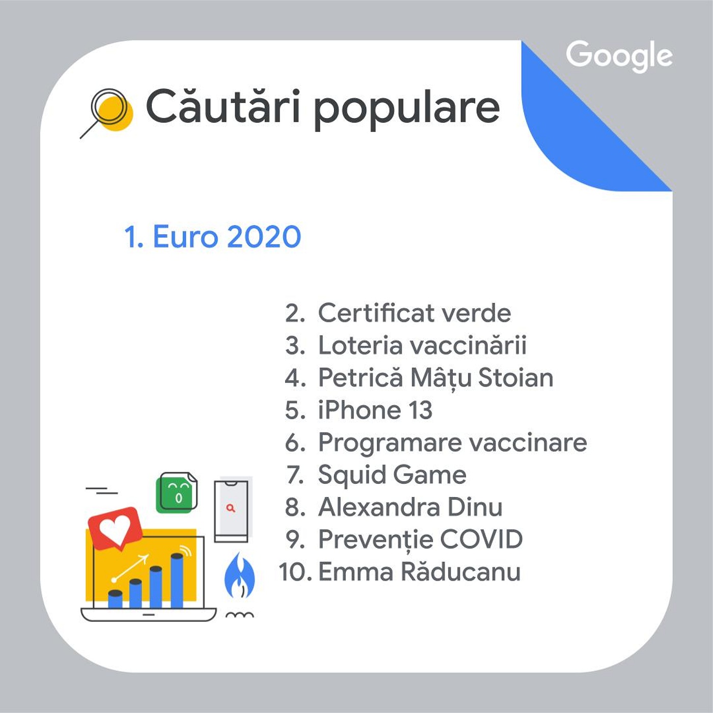 Cautari populare Top căutări Google în România în 2021
