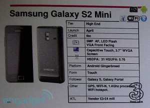 Samsung galaxy s II mini